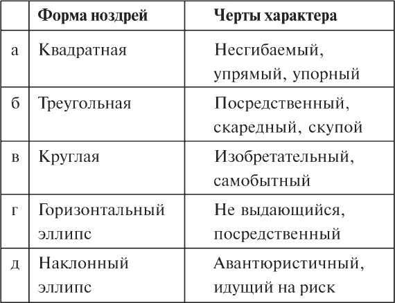 Как читать человека. Черты лица, жесты, позы, мимика Как читать человека. Черты лица, жесты, позы, мимика