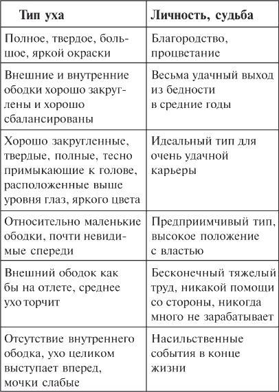 Как читать человека. Черты лица, жесты, позы, мимика Как читать человека. Черты лица, жесты, позы, мимика
