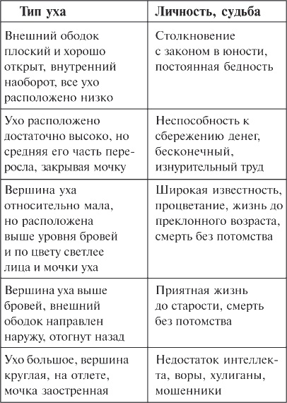 Как читать человека. Черты лица, жесты, позы, мимика Как читать человека. Черты лица, жесты, позы, мимика