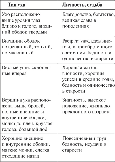 Как читать человека. Черты лица, жесты, позы, мимика Как читать человека. Черты лица, жесты, позы, мимика