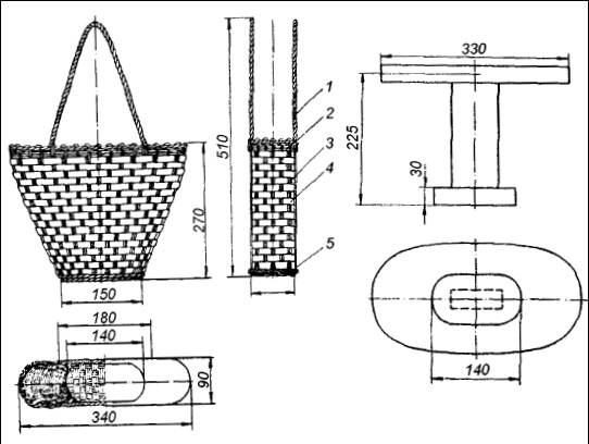 Плетение: береста, соломка, тростник, лоза и другие материалы Плетение: береста, соломка, тростник, лоза и другие материалы