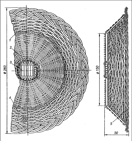 Плетение: береста, соломка, тростник, лоза и другие материалы Плетение: береста, соломка, тростник, лоза и другие материалы