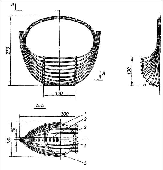 Плетение: береста, соломка, тростник, лоза и другие материалы Плетение: береста, соломка, тростник, лоза и другие материалы