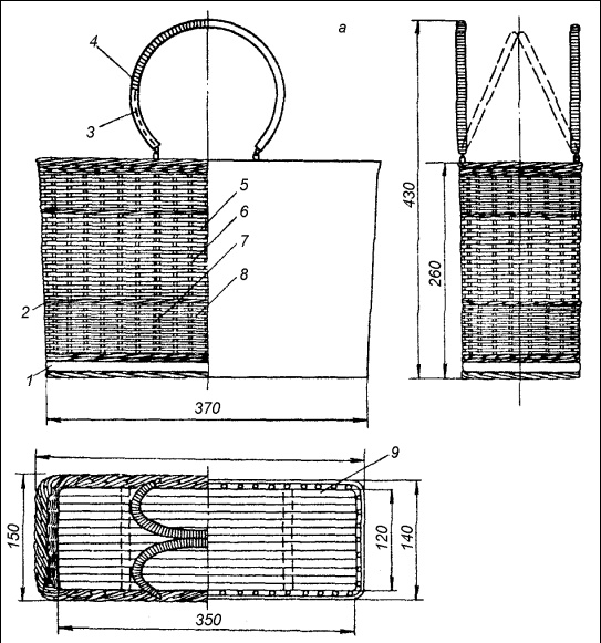 Плетение: береста, соломка, тростник, лоза и другие материалы Плетение: береста, соломка, тростник, лоза и другие материалы