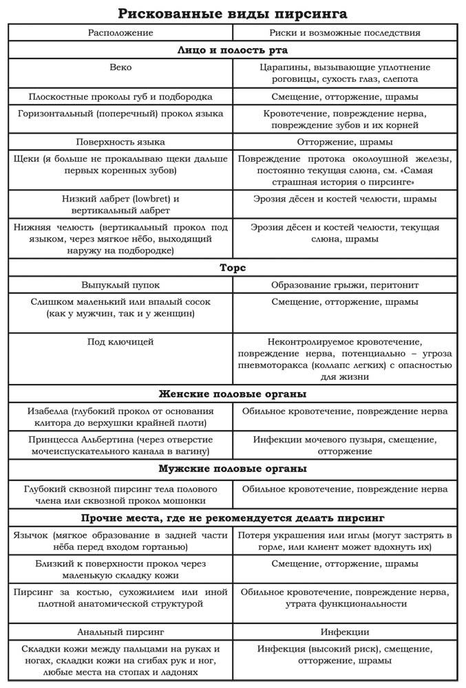Энциклопедия Пирсинга. Настольная книга мастера и клиента Энциклопедия Пирсинга. Настольная книга мастера и клиента