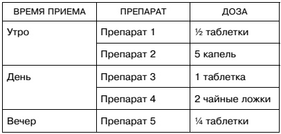 Мифы и заблуждения о сердце и сосудах Мифы и заблуждения о сердце и сосудах