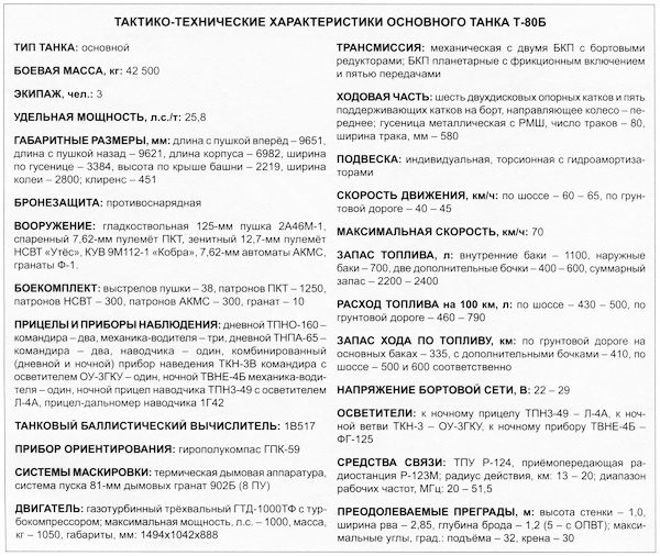 Танк Т-80 Танк Т-80