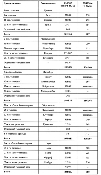 Танк Т-80 Танк Т-80