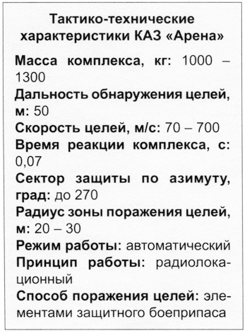 Танк Т-80 Танк Т-80