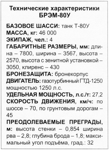 Танк Т-80 Танк Т-80