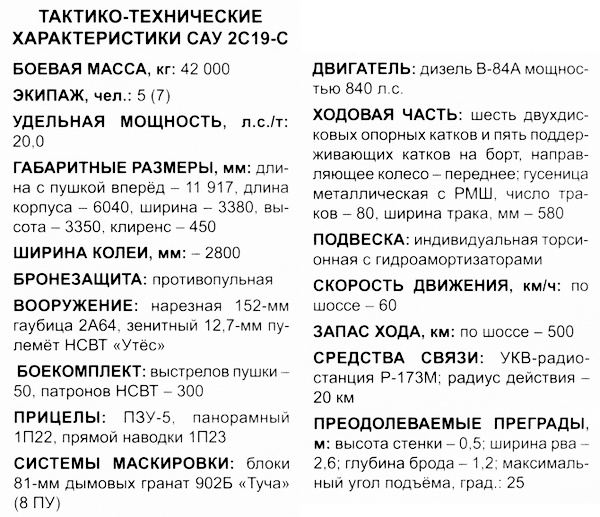 Танк Т-80 Танк Т-80