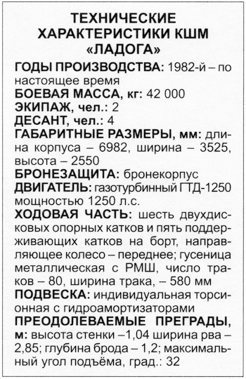 Танк Т-80 Танк Т-80