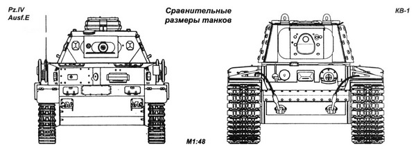 Тяжёлый танк КВ в бою Тяжёлый танк КВ в бою