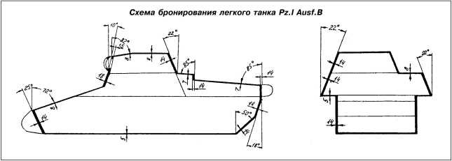 Танки Блицкрига Pz.I и Pz.II Танки Блицкрига Pz.I и Pz.II
