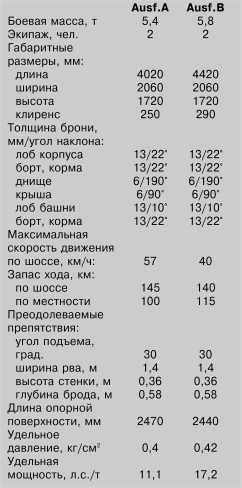 Танки Блицкрига Pz.I и Pz.II Танки Блицкрига Pz.I и Pz.II