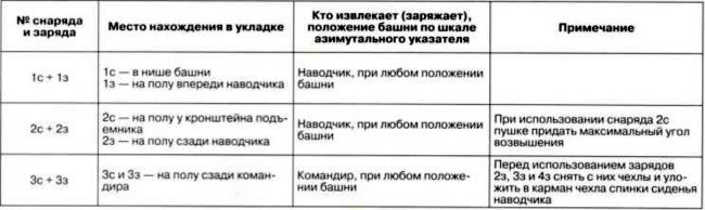Т-72. Уральская броня против НАТО Т-72. Уральская броня против НАТО