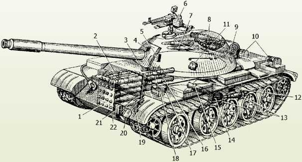 Т-54 и Т-55. «Танк-солдат» Т-54 и Т-55. «Танк-солдат»