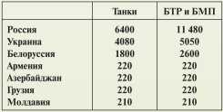 Т-54 и Т-55. «Танк-солдат» Т-54 и Т-55. «Танк-солдат»
