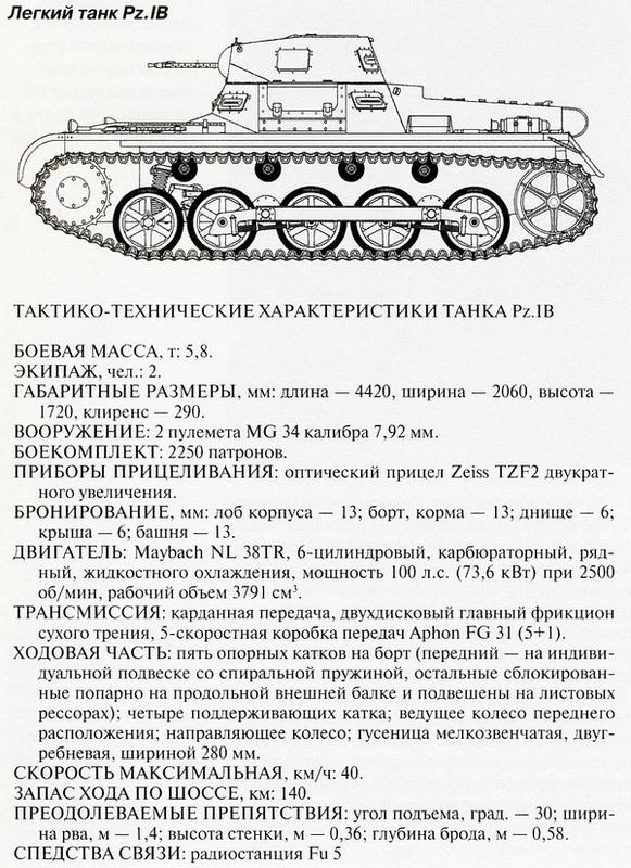 Танковый блицкриг Танковый блицкриг