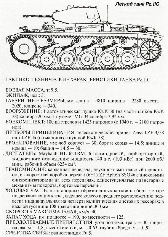 Танковый блицкриг Танковый блицкриг