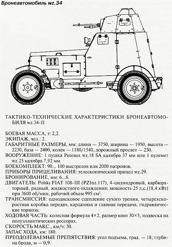 Танковый блицкриг Танковый блицкриг