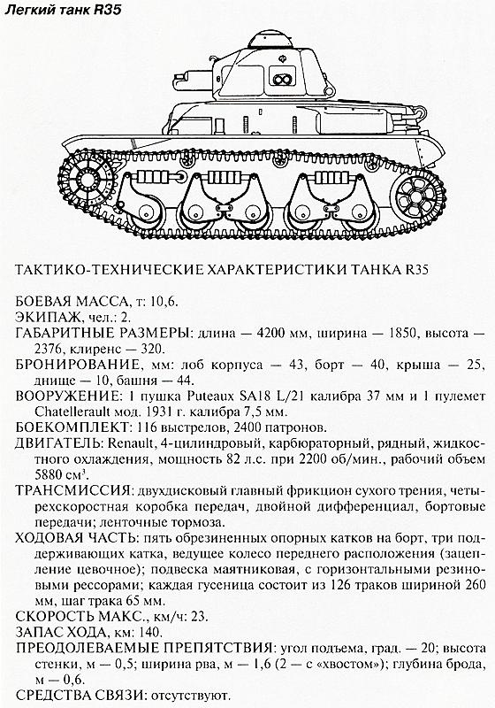 Танковый блицкриг Танковый блицкриг