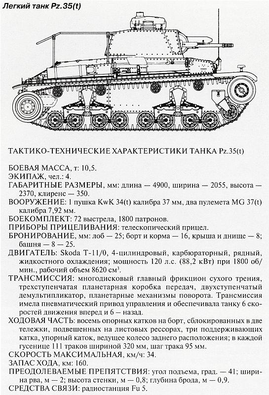 Танковый блицкриг Танковый блицкриг