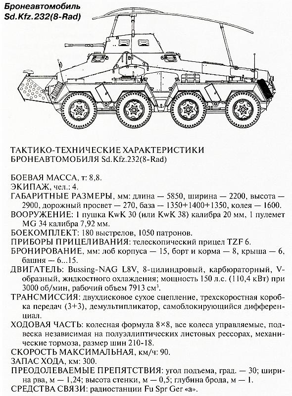 Танковый блицкриг Танковый блицкриг