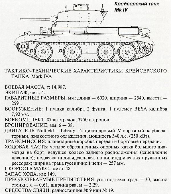 Танковый блицкриг Танковый блицкриг