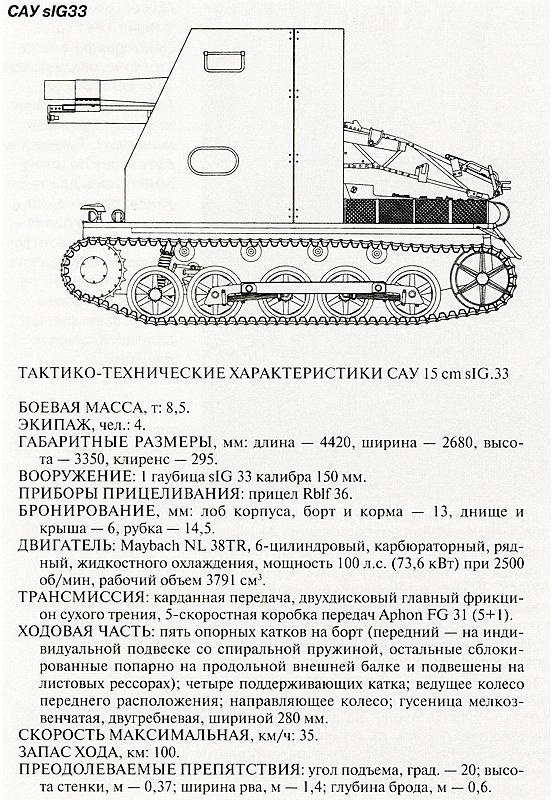 Танковый блицкриг Танковый блицкриг