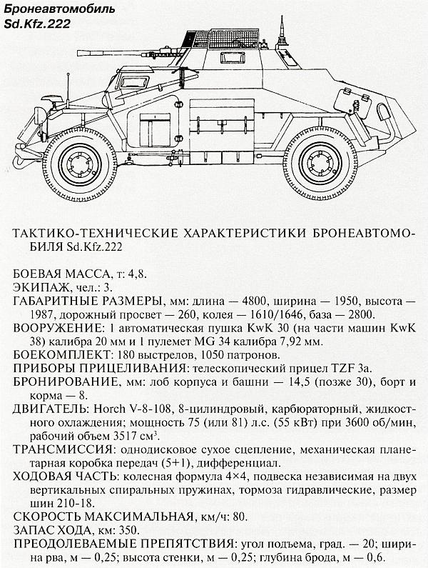 Танковый блицкриг Танковый блицкриг
