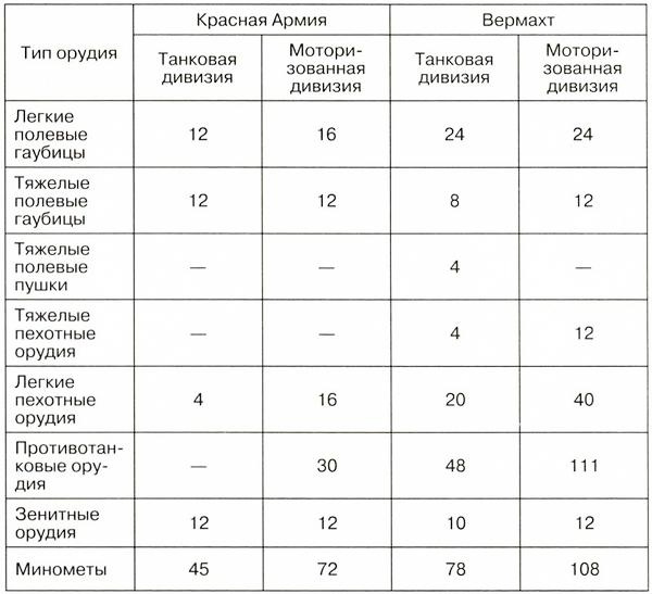 Танковый блицкриг Танковый блицкриг