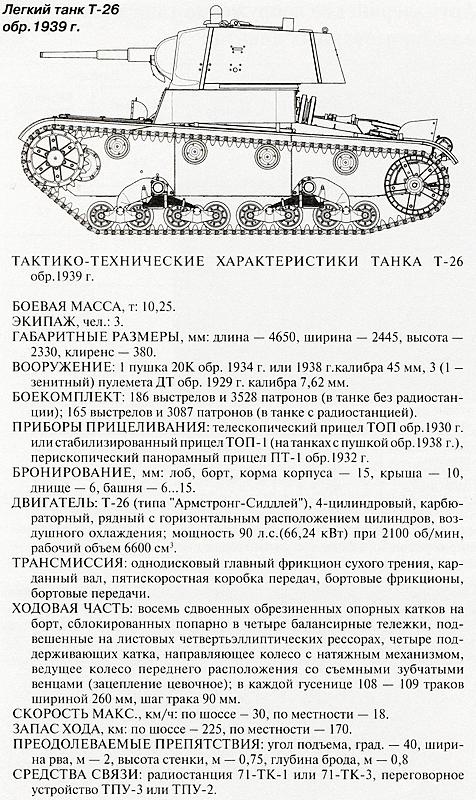 Танковый блицкриг Танковый блицкриг