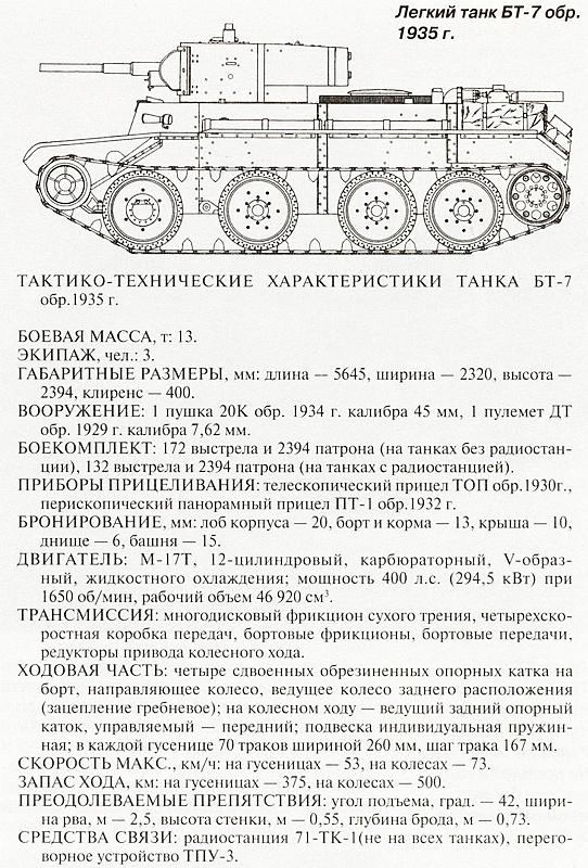 Танковый блицкриг Танковый блицкриг