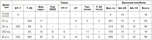 Танковый блицкриг Танковый блицкриг