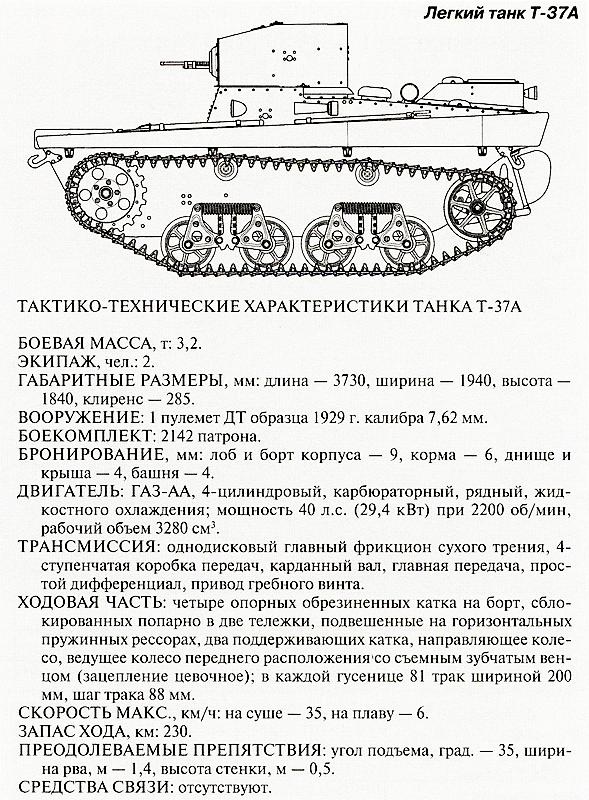 Танковый блицкриг Танковый блицкриг