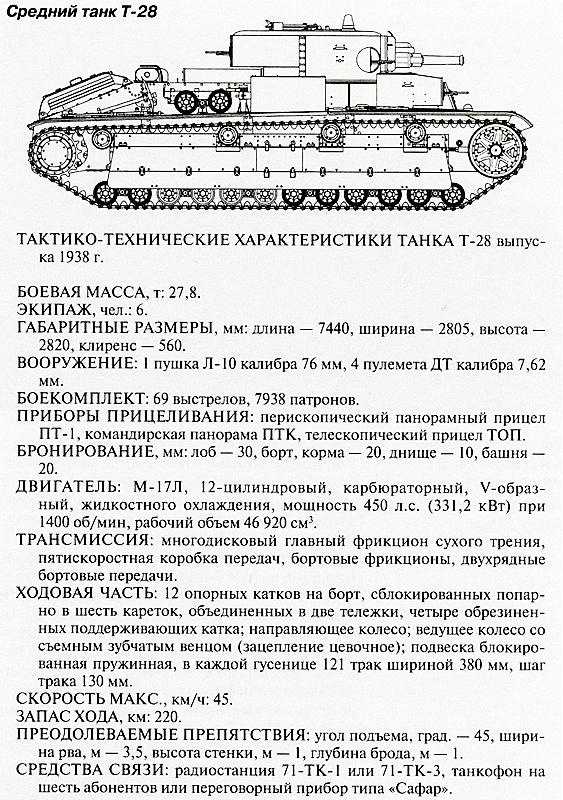 Танковый блицкриг Танковый блицкриг