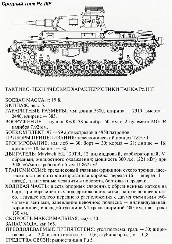 Танковый блицкриг Танковый блицкриг