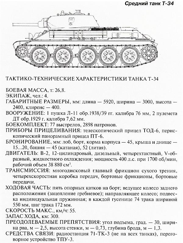 Танковый блицкриг Танковый блицкриг