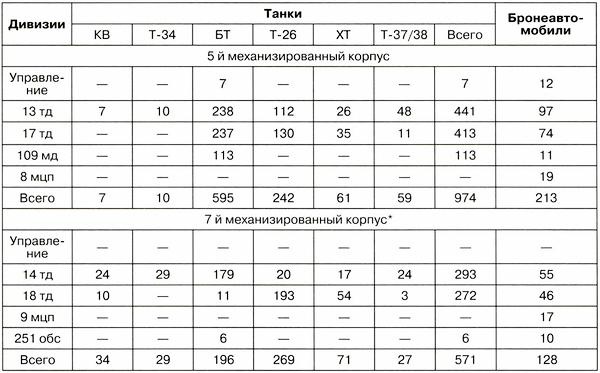 Танковый блицкриг Танковый блицкриг