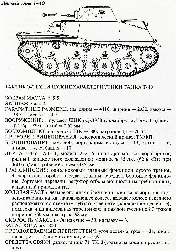 Танковый блицкриг Танковый блицкриг