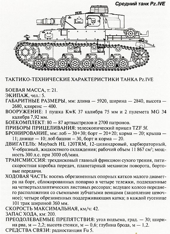 Танковый блицкриг Танковый блицкриг