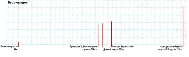 Секретное оружие Гитлера.1933-1945 Секретное оружие Гитлера.1933-1945