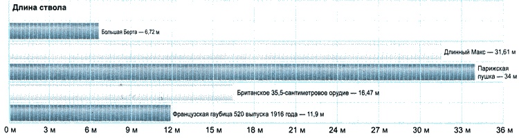 Секретное оружие Гитлера.1933-1945 Секретное оружие Гитлера.1933-1945