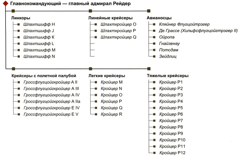 Секретное оружие Гитлера.1933-1945 Секретное оружие Гитлера.1933-1945