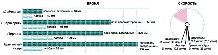 Секретное оружие Гитлера.1933-1945 Секретное оружие Гитлера.1933-1945