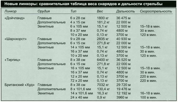Секретное оружие Гитлера.1933-1945 Секретное оружие Гитлера.1933-1945