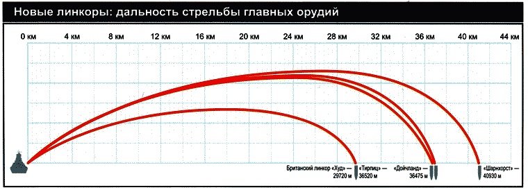 Секретное оружие Гитлера.1933-1945 Секретное оружие Гитлера.1933-1945