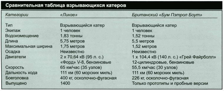 Секретное оружие Гитлера.1933-1945 Секретное оружие Гитлера.1933-1945