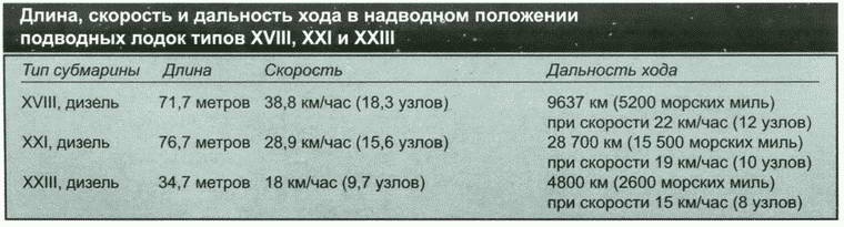 Секретное оружие Гитлера.1933-1945 Секретное оружие Гитлера.1933-1945